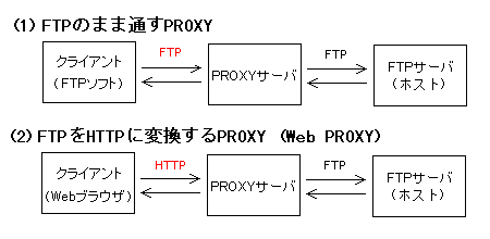 Proxyの説明図