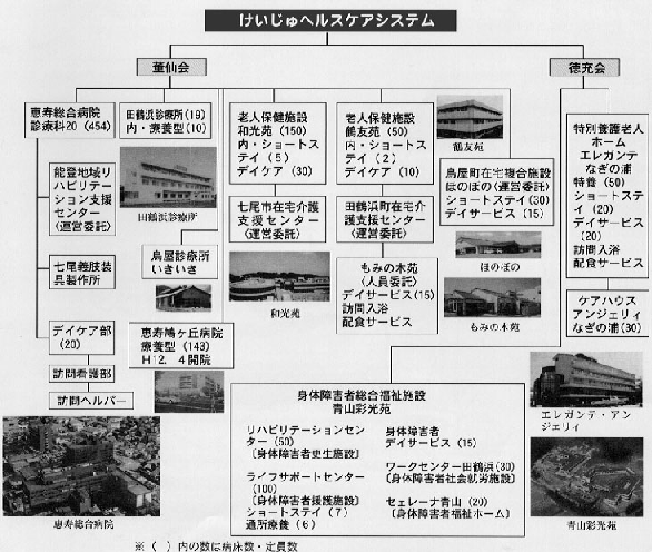 けいじゅヘルスケアシステム