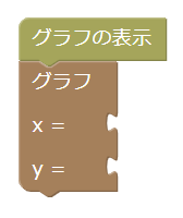 「x=～・y=～」のブロックをつなげたところ