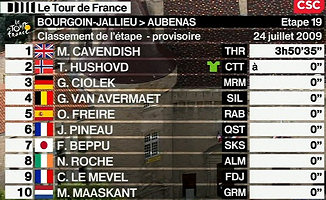 ツールドフランス第19ステージ 別府史之 7位