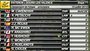 ツール・ド・フランス 第11ステージ 新城6位